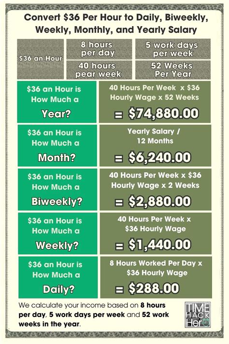 $13 per hour monthly salary|Convert $13 per hour to Monthly salary .